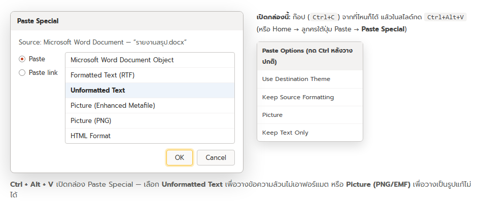กล่อง Paste Special ใน PowerPoint แสดงตัวเลือก Paste กับ Paste link และรายการรูปแบบ Formatted Text RTF, Unformatted Text, Picture Enhanced Metafile, Picture PNG, HTML Format พร้อมเมนู Paste Options