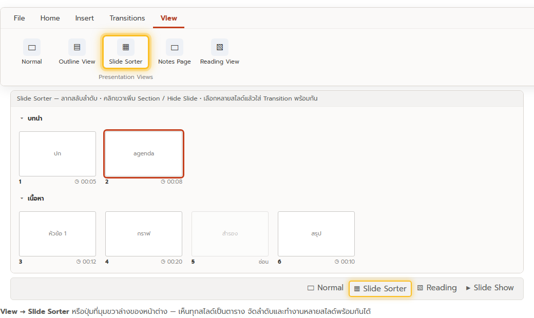 มุมมอง Slide Sorter ของ PowerPoint แสดงสไลด์เป็นตารางรูปย่อ แบ่ง Section บทนำและเนื้อหา มีสไลด์ที่ถูกซ่อน และเวลาซ้อมใต้แต่ละสไลด์ พร้อมปุ่ม View Slide Sorter และปุ่มที่แถบสถานะ