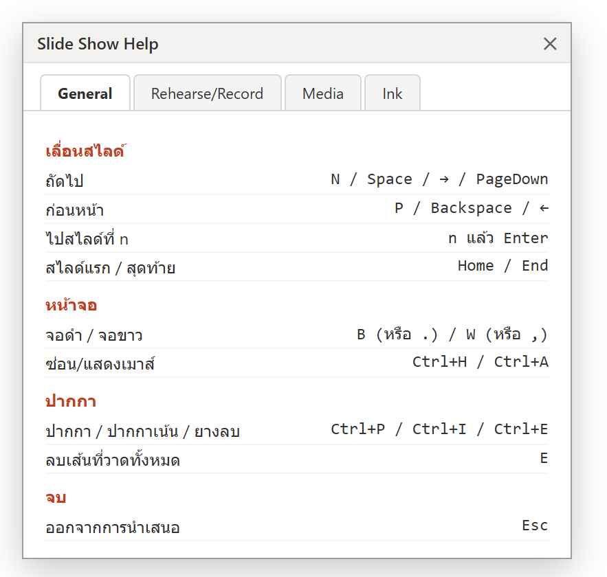 กล่อง Slide Show Help ของ PowerPoint แสดงรายการคีย์ลัดตอนนำเสนอ แบ่งกลุ่มเลื่อนสไลด์ หน้าจอ ปากกา และจบ