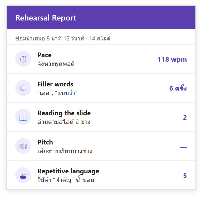 Rehearsal Report ของ Speaker Coach ใน PowerPoint แสดง Pace, Filler words, Reading the slide, Pitch และ Repetitive language