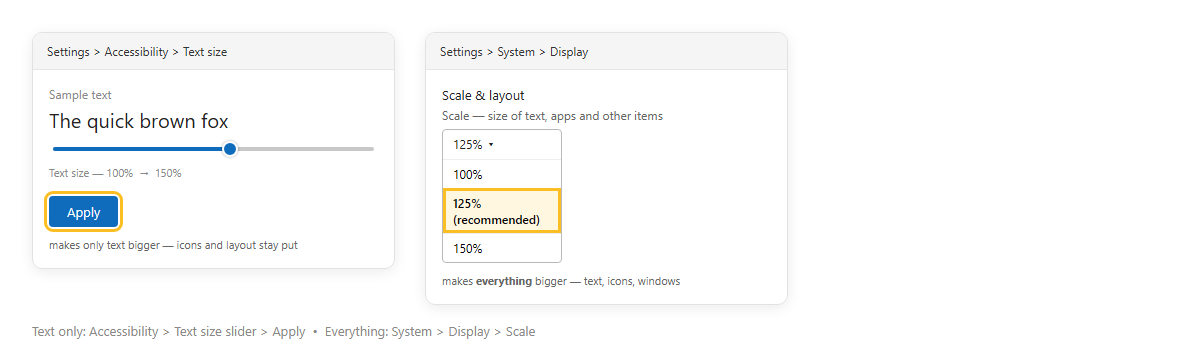 Settings Accessibility Text size แถบเลื่อนและปุ่ม Apply กับ Settings System Display ช่อง Scale เลือก 125 เปอร์เซ็นต์