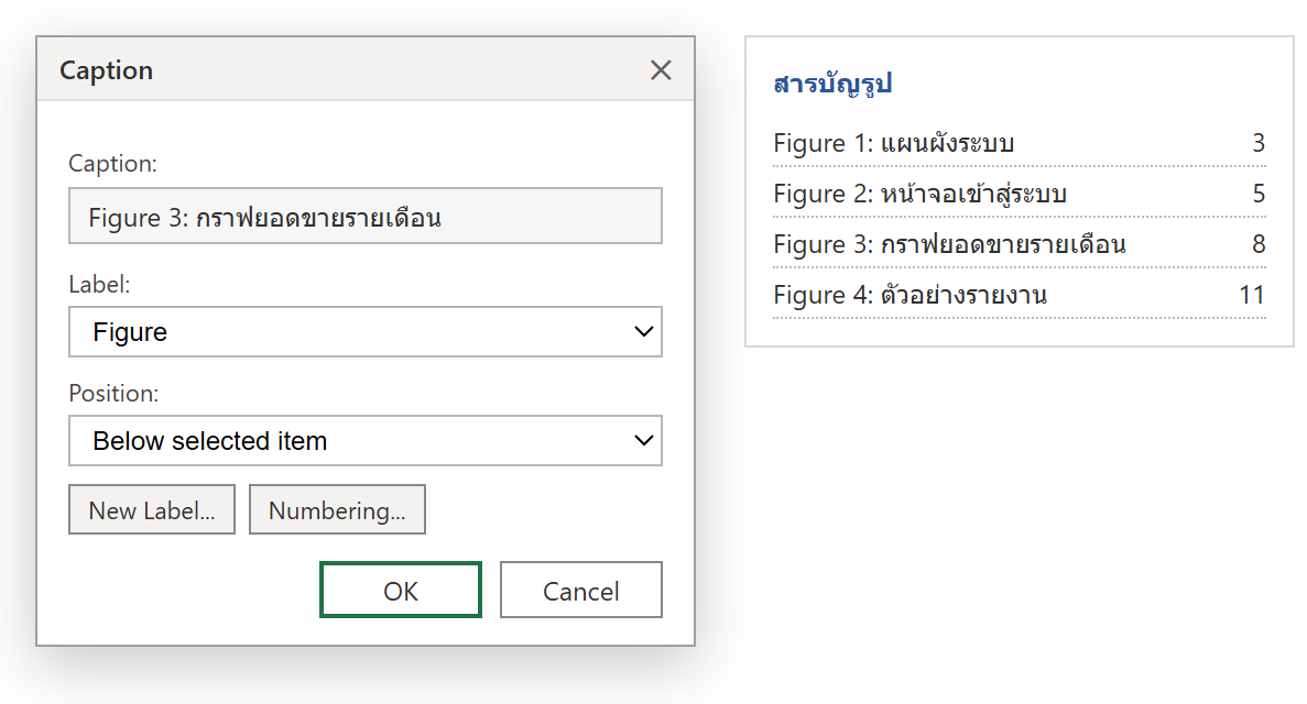 กล่อง Insert Caption ใน Word เลือก Label เป็น Figure ตำแหน่งใต้รูป และตัวอย่างสารบัญรูปที่แสดงเลขรูปกับเลขหน้า