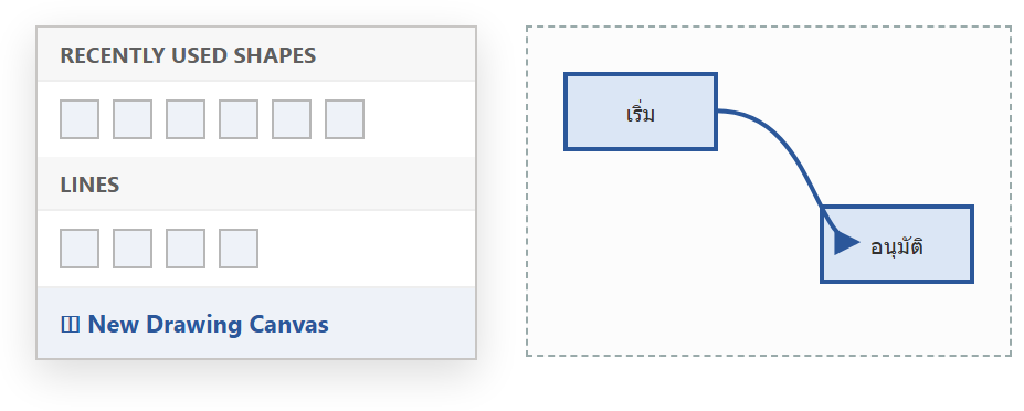 เมนู Insert Shapes ของ Word มี New Drawing Canvas ที่ล่างสุด และพื้นที่วาดที่มีรูปทรงสองกล่องเชื่อมด้วยเส้น connector