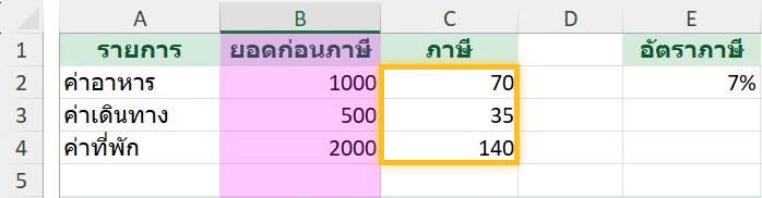 ล็อกเซลล์อัตราภาษีด้วย $ ใน Excel ลากสูตรลงมาแล้วได้ 70, 35, 140 ถูกต้อง