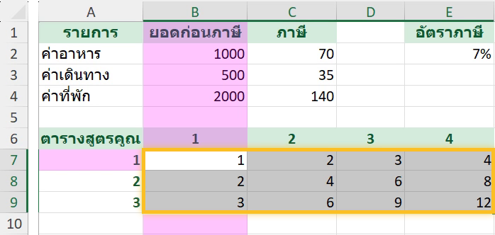 ตารางสูตรคูณใน Excel ด้วย Mixed Reference สูตรเดียวคัดลอกได้ทั้งตาราง