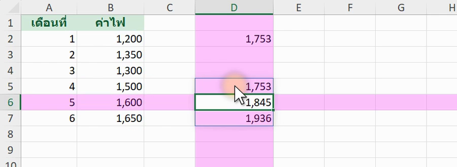 ชีต Excel แสดงค่าไฟเดือนที่ 1 ถึง 6 และผลพยากรณ์ FORECAST.LINEAR เดือนที่ 7 กับผล TREND เดือนที่ 7 ถึง 9
