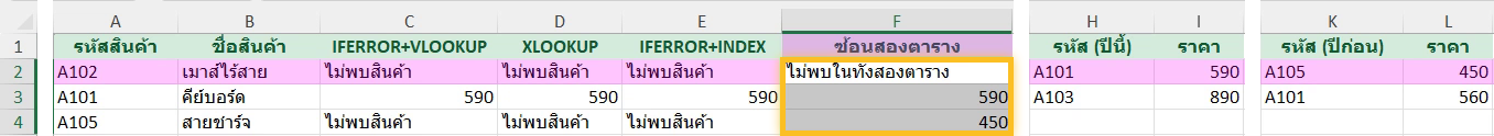 IFERROR ซ้อนกันค้นหาตารางปีนี้ก่อน แล้วตารางปีก่อน ใน Excel