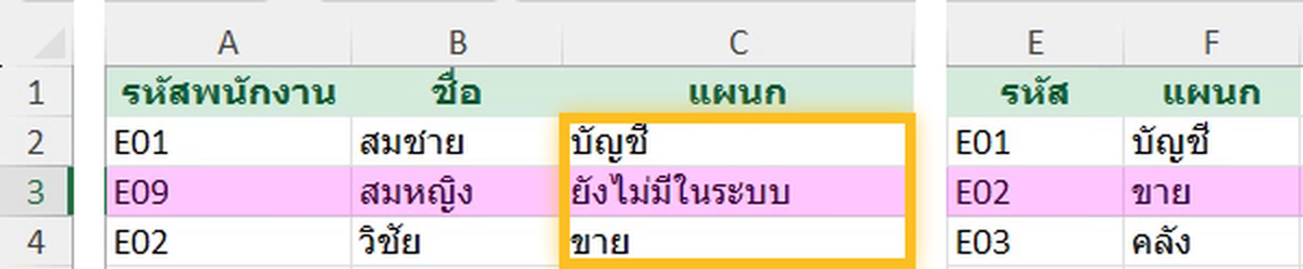 IFNA ครอบ VLOOKUP ใน Excel แสดง ยังไม่มีในระบบ เมื่อรหัส E09 ไม่มีในตาราง