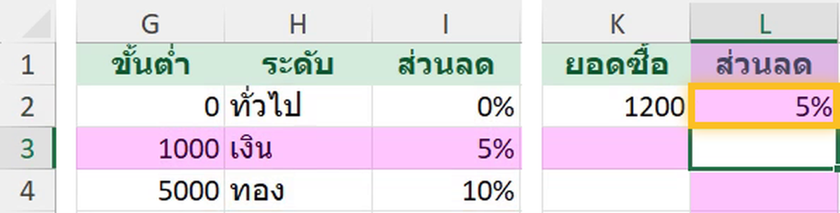 LOOKUP แบบ Array ใน Excel ยอดซื้อ 1,200 ได้ส่วนลด 5%