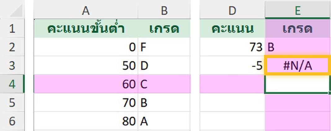 LOOKUP ใน Excel ค้นค่าที่น้อยกว่าค่าแรกในช่วง ขึ้นข้อผิดพลาด #N/A