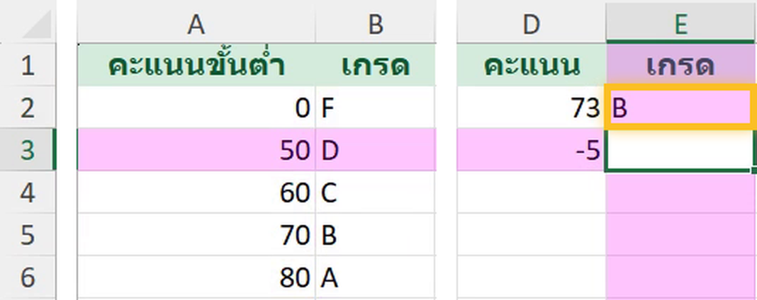 LOOKUP แบบ Vector ใน Excel คะแนน 73 ได้เกรด B