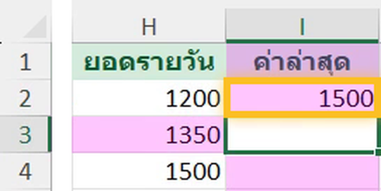 LOOKUP หาค่าสุดท้ายที่ไม่ว่างของคอลัมน์ใน Excel ได้ 1,500