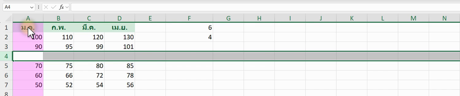 ผลลัพธ์จริงของสูตร ROWS ใน Excel