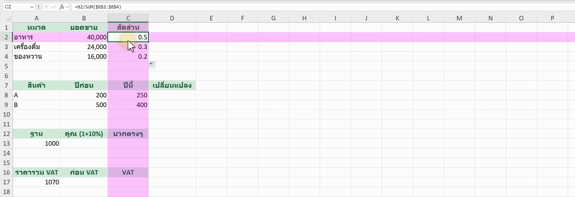 ตัวอย่างสูตร =B2/SUM($B$2:$B$5) ใน Excel (ภาพจากหน้าจอจริง)