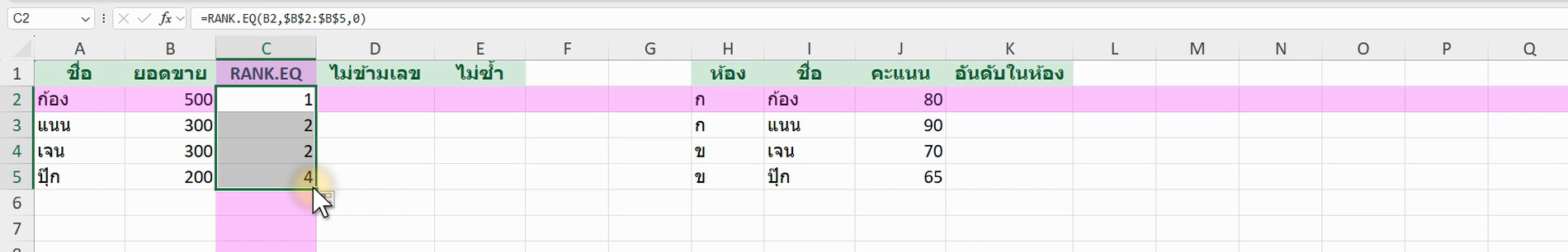 ตัวอย่างสูตร =RANK.EQ(B2, $B$2:$B$6, 0) ใน Excel (ภาพจากหน้าจอจริง)