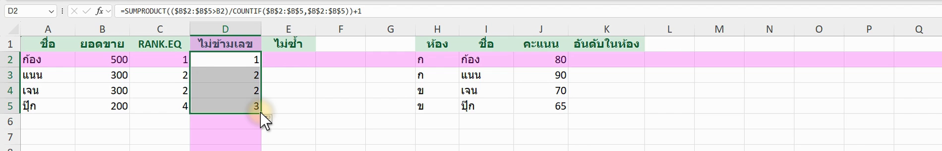 ตัวอย่างสูตร =SUMPRODUCT((($B$2:$B$6>B2)/COUNTIF($B$2:$B$6,$B$2:$B$6)))+1 ใน Excel (ภาพจากหน้าจอจริง)” width=”1900″ height=”306″ class=”wp-image-11181″ style=”max-width:100%;height:auto;border-radius:8px;” /><figcaption>ภาพจากหน้าจอ Excel จริง (ตัวอย่างข้อมูลในวิดีโอ)</figcaption></figure>
<p>คราวนี้ปุ๊กได้อันดับ 3 (ไม่กระโดด) สูตรนับ “จำนวนค่าที่มากกว่า” แบบไม่นับซ้ำ ด้วยการหารด้วย <a href=