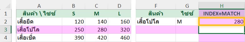 Two-way lookup ด้วย INDEX + MATCH + MATCH ใน Excel ได้ราคาเสื้อโปโลไซซ์ M เท่ากับ 280