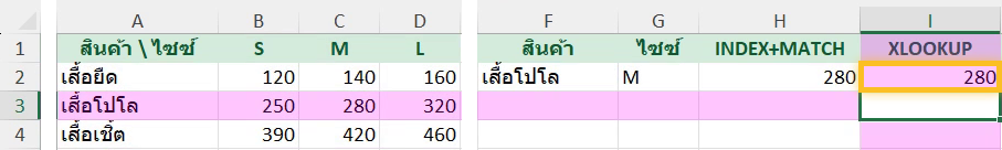 Two-way lookup ด้วย XLOOKUP ซ้อน XLOOKUP ใน Excel ได้ 280 เท่ากับวิธีแรก