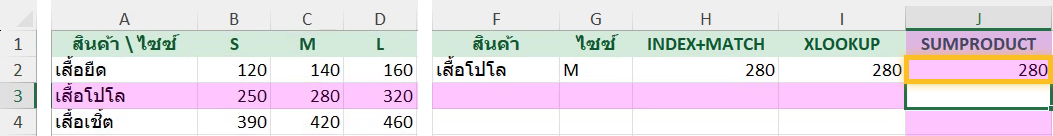 Two-way lookup ด้วย SUMPRODUCT ใน Excel ได้ 280 เท่ากับสองวิธีแรก