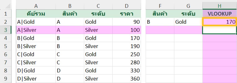 VLOOKUP หลายเงื่อนไขใน Excel ด้วยคอลัมน์ช่วยต่อสินค้ากับระดับ ได้ราคา 170